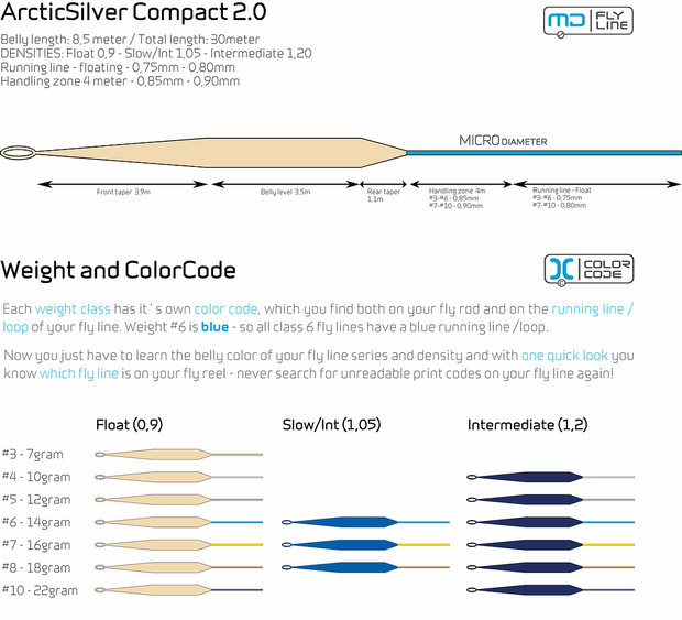 COMPACT 2.0 INTERMEDIATE