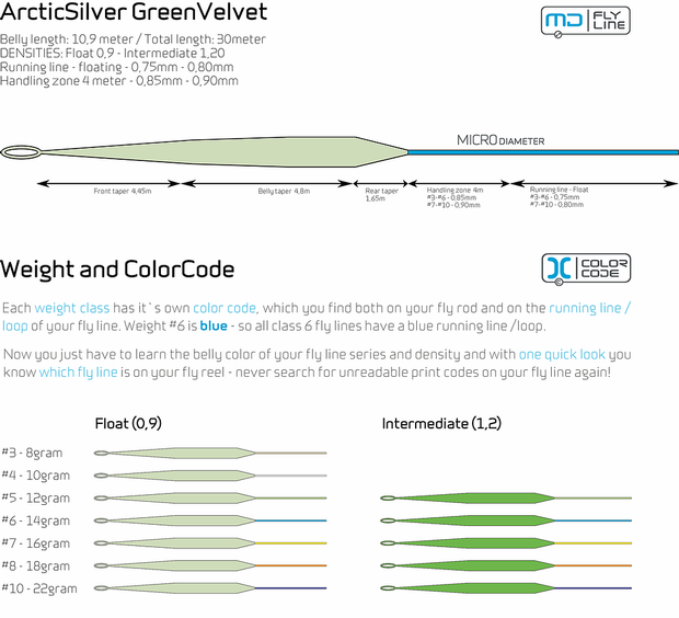 GREEN VELVET INTERMEDIATE